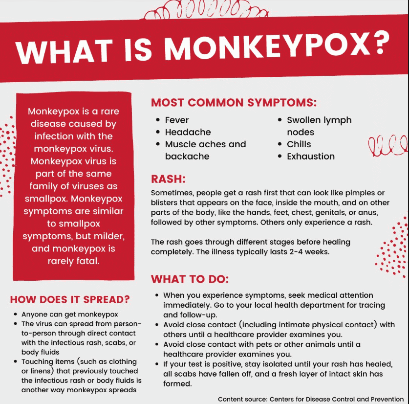 What Does Monkeypox Feel Like? How Two People Describe the Pain - GoodRx
